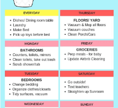 Printable:79tr5cx7bxw= House Cleaning Checklist