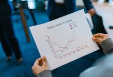 business development projections ahead