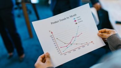 business development projections ahead