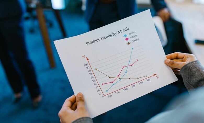 business development projections ahead