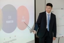 corporate growth and strategy