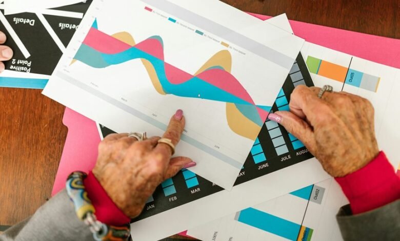 global market analysis report