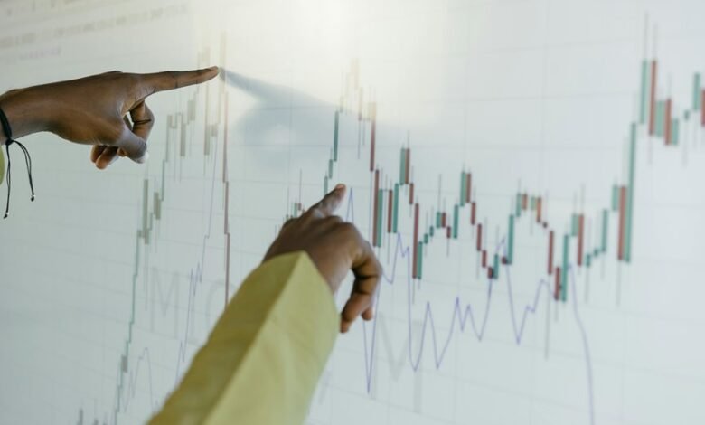 global market financial projections